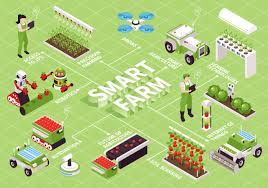 Teknologi Pertanian Cerdas Smart Farming Ketika Petani dan AI Bekerja Sama